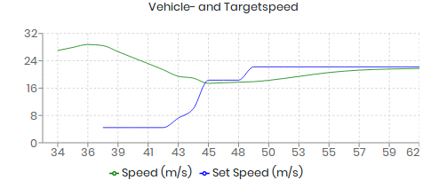 ../../_images/linechart.png