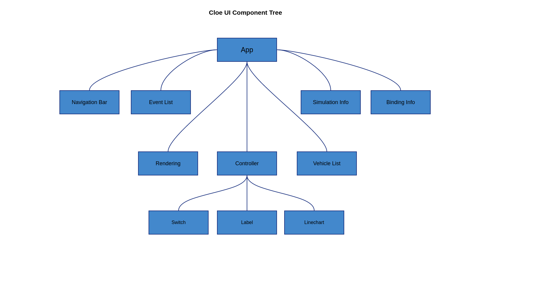 ../../_images/cloe-ui-components.png