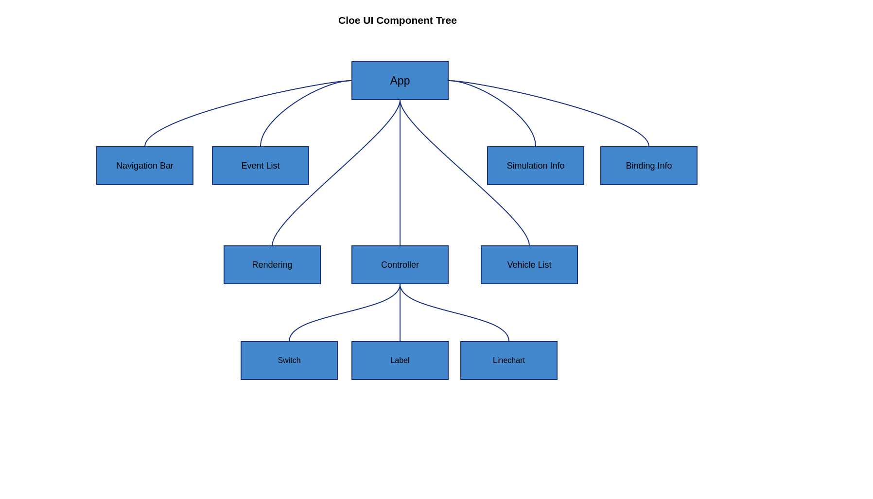 ../../_images/cloe-ui-components.png